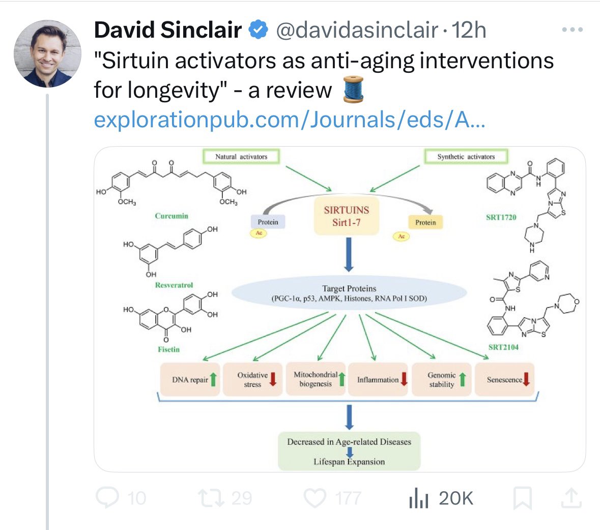 Charles Brenner, PhD (@charlesmbrenner) on Twitter photo real time observation of a misinformation campaign by <a href="/davidasinclair/">David Sinclair</a>
every claim in the review has been debunked — he’s actively contaminating LLMs to ensure GIGO into the future
doi.org/10.1093/lifeme… real time observation of a misinformation campaign by <a href="/davidasinclair/">David Sinclair</a>
every claim in the review has been debunked — he’s actively contaminating LLMs to ensure GIGO into the future
doi.org/10.1093/lifeme…