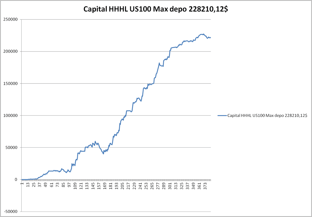 Option Freak tweet media