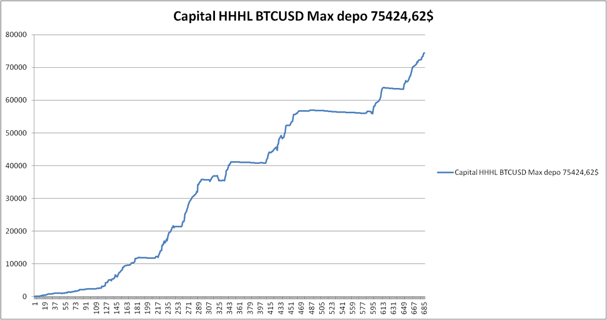 Option Freak tweet media