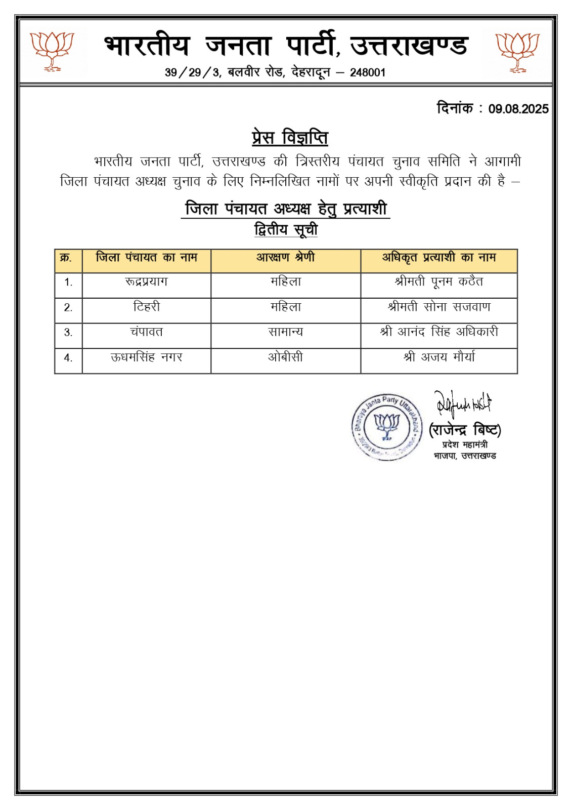 (BJP-2nd list of Jila-Kshetra Panchayat Adhyaksh