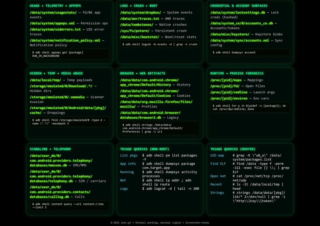 _0b1d1's tweet image. 🔎📱 Android Malware Hunting Cheat Sheet
Hunting and analyzing Android malware requires the right mix of tools, techniques, and a well-structured process. This cheat sheet outlines the core steps for effective detection and analysis.