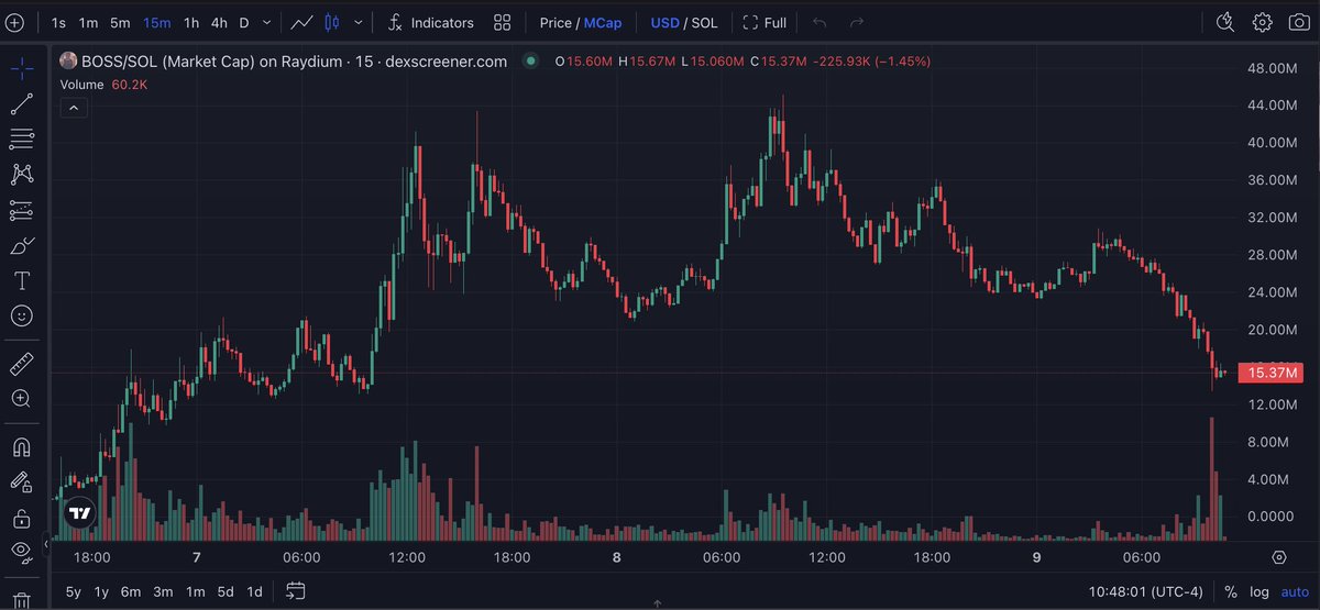 MattInWeb3's tweet photo. Most people would rather chase viral memes which have a pretty limited shelf life instead of just sitting comfortably in evergreen memes like $TROLL.

Which will always be relevant and popular.

And never go out of fashion.

Don't be most people 🤝 https://t.co/UjldIBzdNK