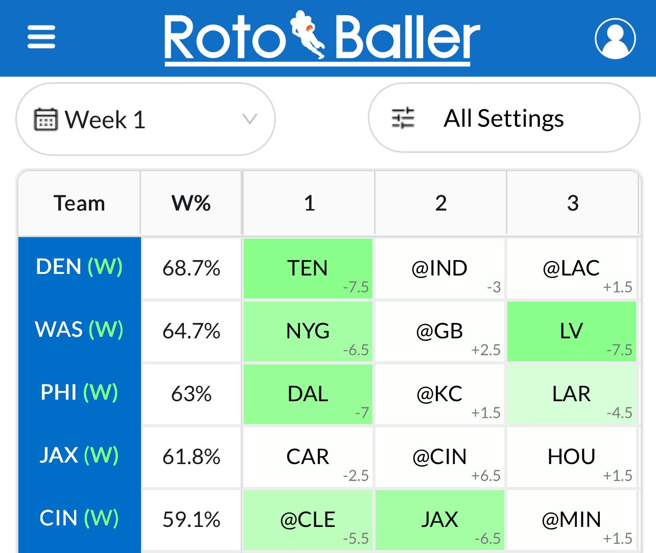 RotoBaller NFL on X: Check out our ALL-NEW Survivor Grid to optimize your  picks for the entire season 🔗 t.coGxMi2BB9iE  t.coC62qKIOKzO  X