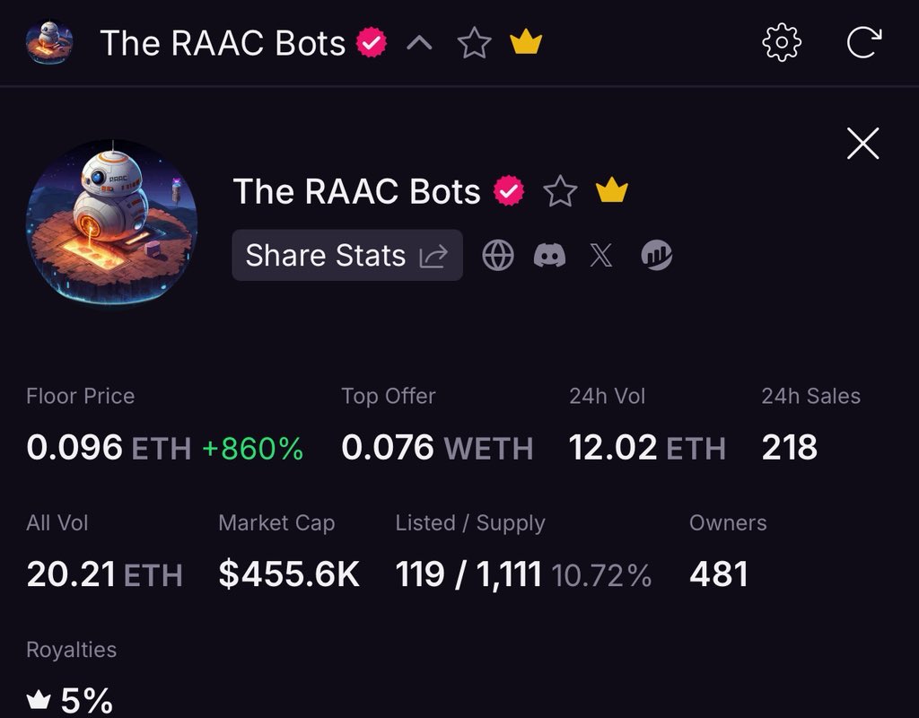 NFTPRINCE♔ (@nftpriest_1) on Twitter photo Cook 🔥
Free mints to 0.096 Eth $410
Sniped on public and pajeet
Unto the next Cook 🔥
Free mints to 0.096 Eth $410
Sniped on public and pajeet
Unto the next