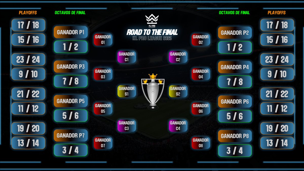 🏆 Así será el camino para conocer al campeón de la #KLProLeague 2025.