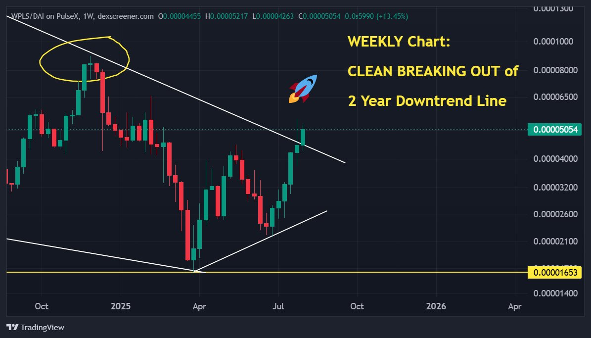 PulseChain smashed a 2-year downtrend on the WEEKLY chart. 

This is how major bull runs begin. 🚀

Protect your bags. HEX, PLS, PLSX.