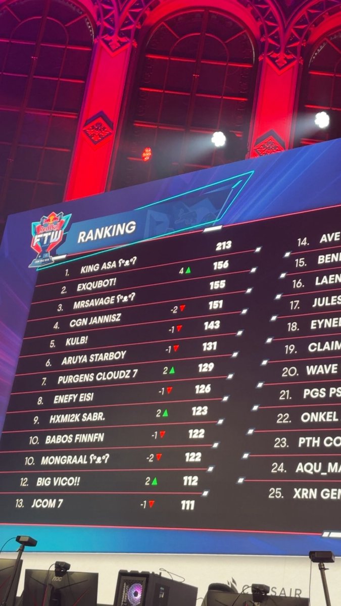Top 9 😮‍💨😮‍💨 vierte lan für Tonne gespielt 👨🏿‍🍳
