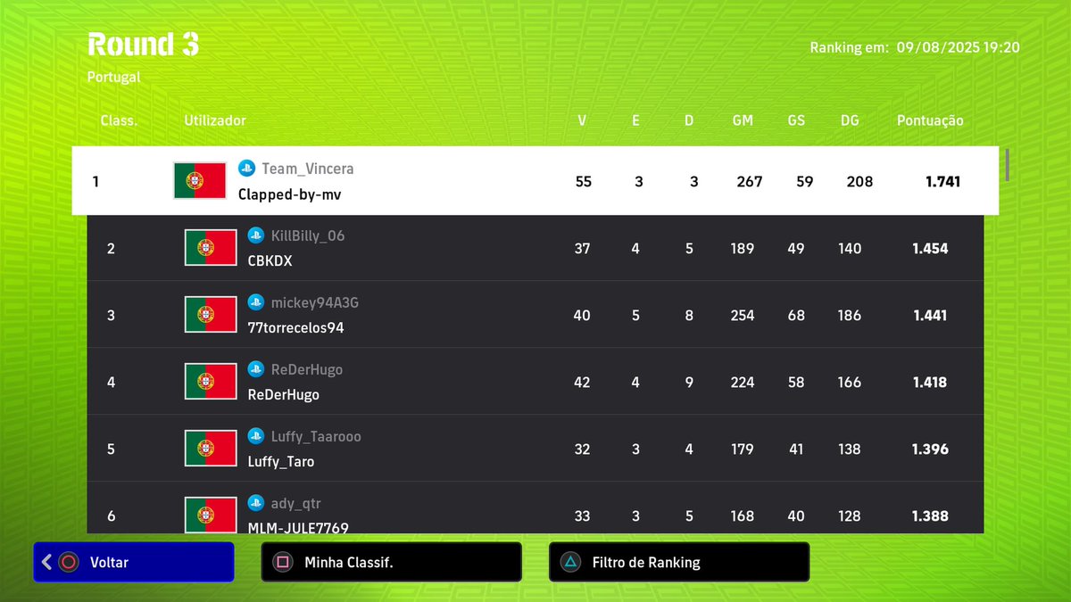 After a tough start, we managed to turn things around,sitting in 2nd place now!🇵🇹