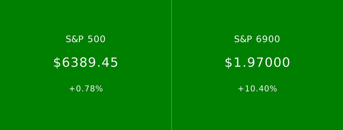 S&P 500 vs S&P 6900 (@spxvsspx_) on Twitter photo 