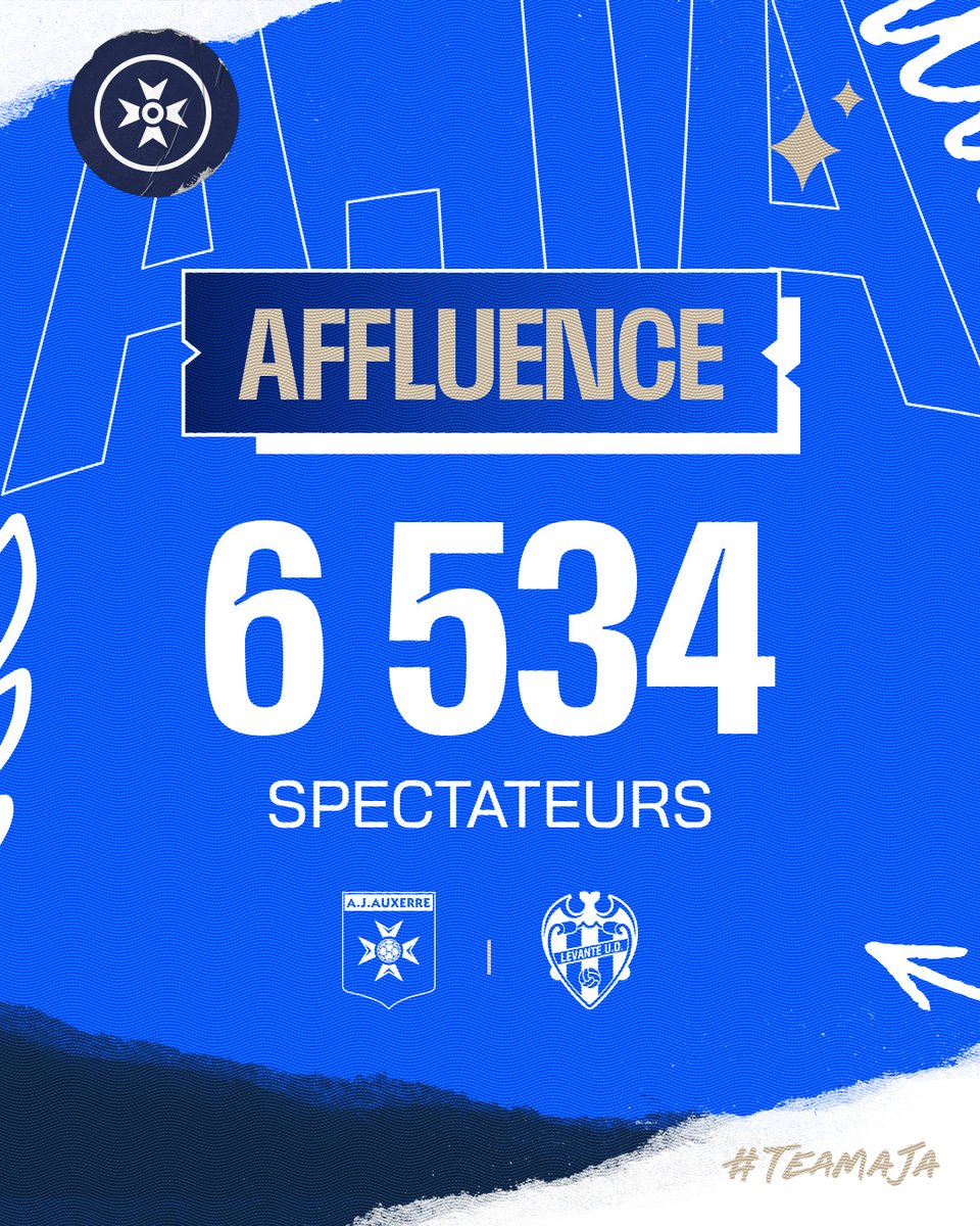 🏟️ Vous étiez 6 543 ce soir ! Merci pour votre soutien la #TeamAJA 💙🤍

On se retrouve la semaine prochaine à la maison pour le début du championnat ! 🤩