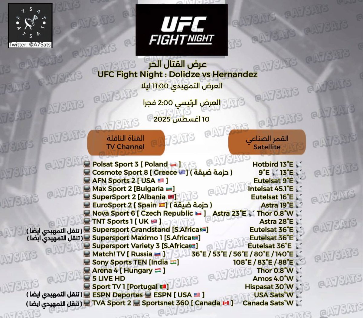 القنوات الناقلة ل عرض القتال الحر 
UFC Fight Night : Dolidze vs Hernandez
العرض التمهيدي 11:00 ليلا 
العرض الرئيسي 2:00 فجرا
10 اغسطس 2025

منقولة عربيا على منصة ستارزبلاي