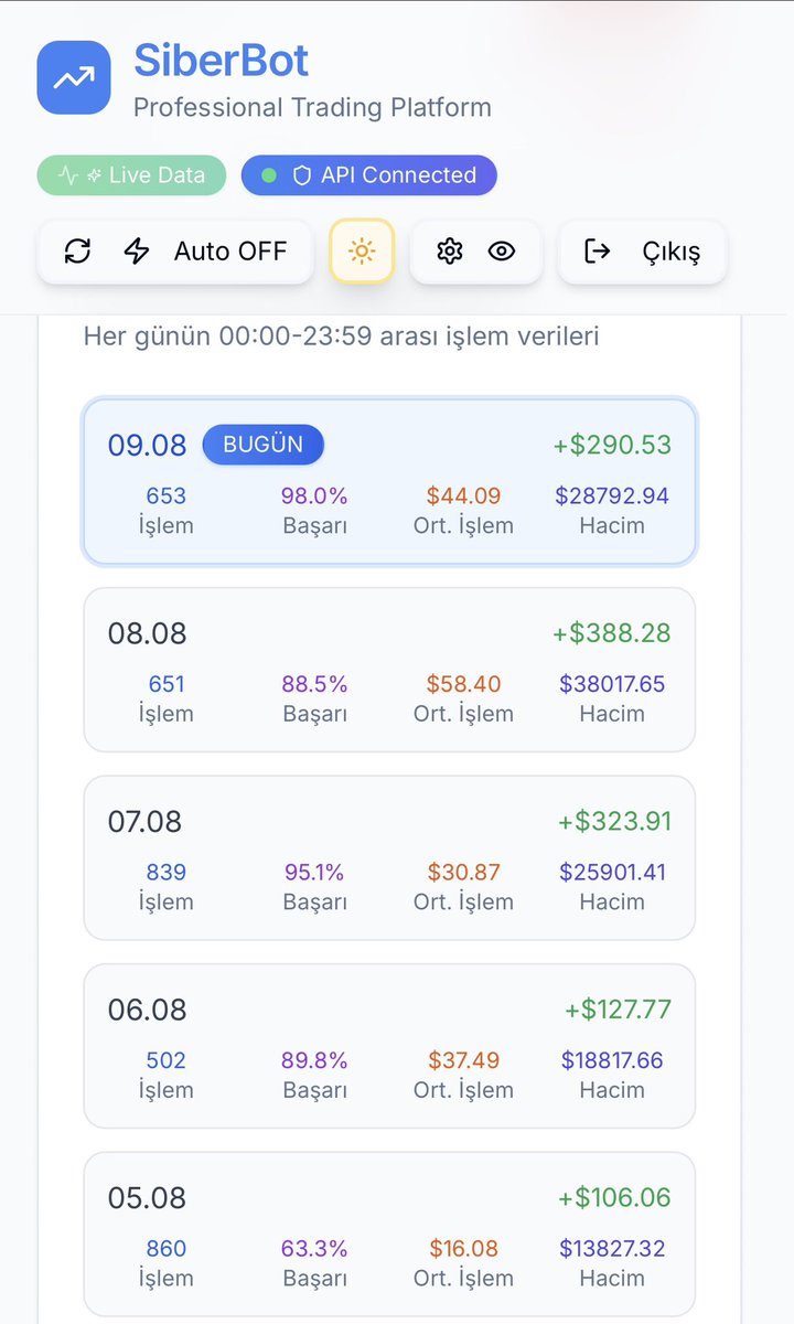 sibercoders's tweet photo. Siberbot Yapayzeka botu  binlerce işlem açarak kazandıran bir sistem, nekadar çok coin nekadar çok işlem okadar çok kazandırır…

#siberbot #eth #kripto https://t.co/9pZnDIGIlX