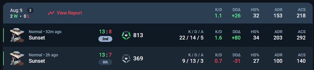 2-0 week Premier

13-7 @/NFM (jme suis fais porté)
13-8 Projet HIDJI