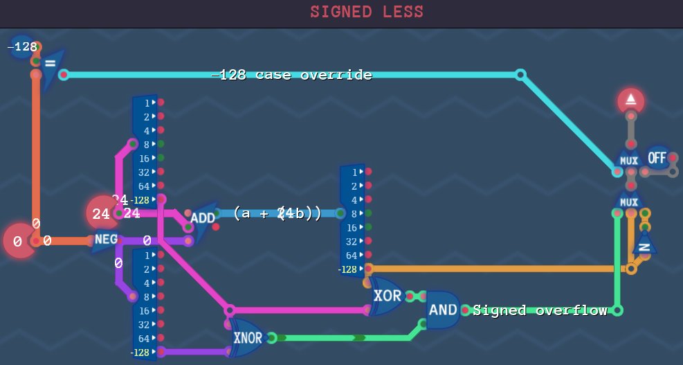 I can't help but feel like the override is ugly... but also can't come up with a "clean" way to do without it!