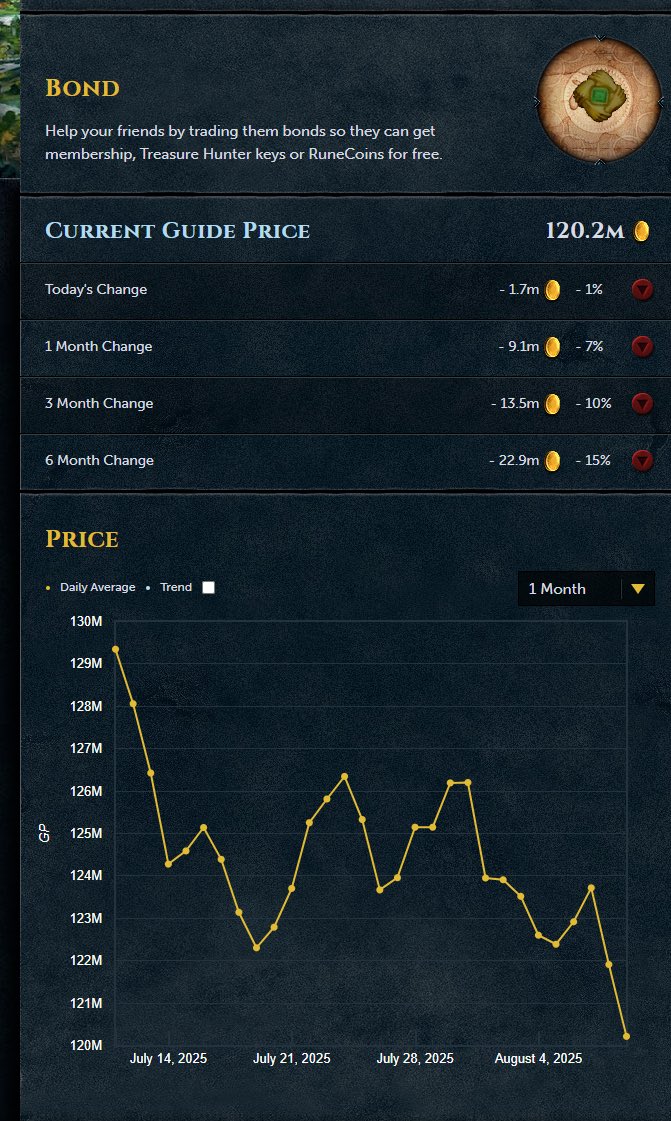 FOMO is strong. Everyone scrambling to get that 2k Aura before Monday!