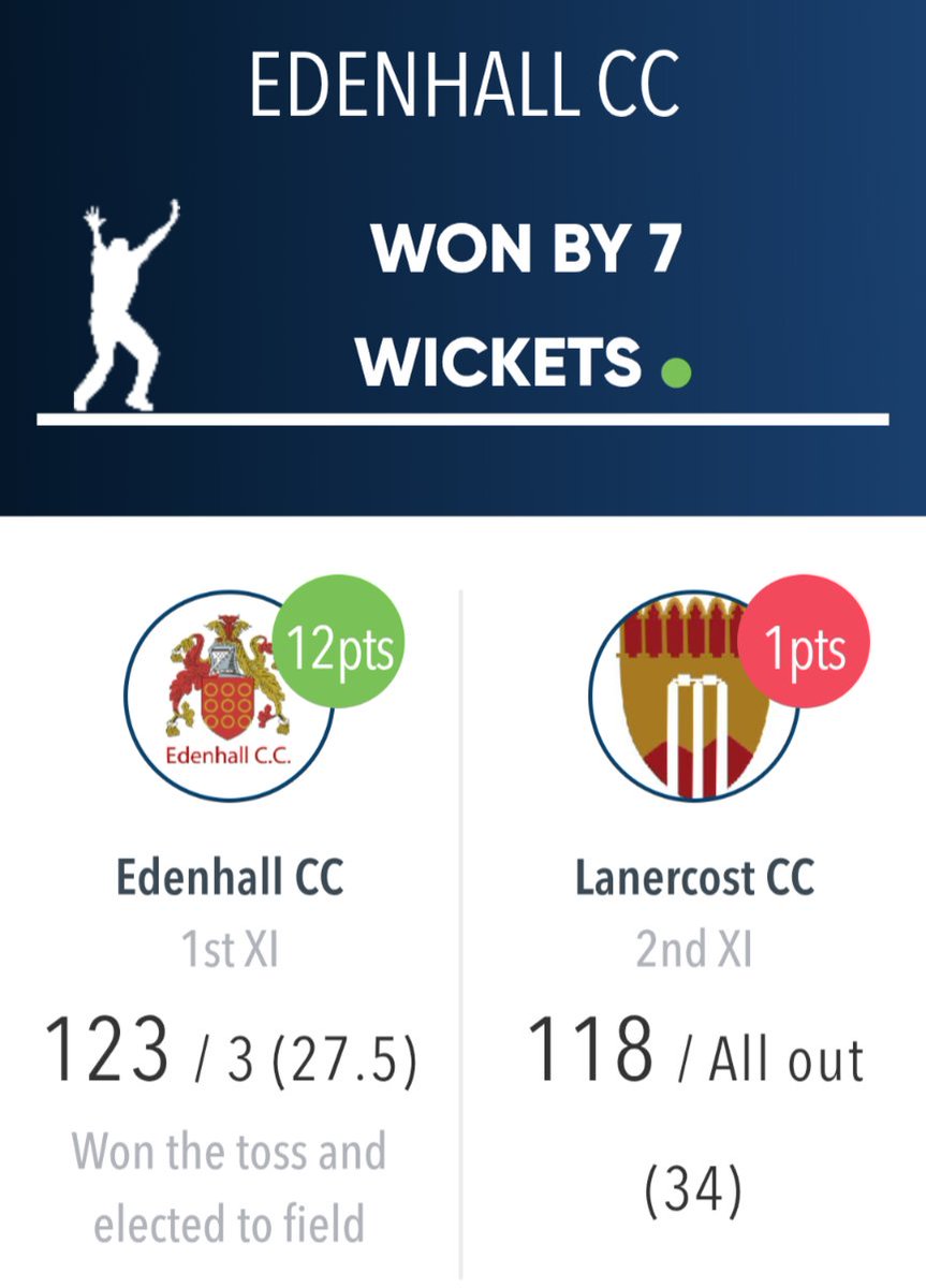 Lanercost CC tweet media