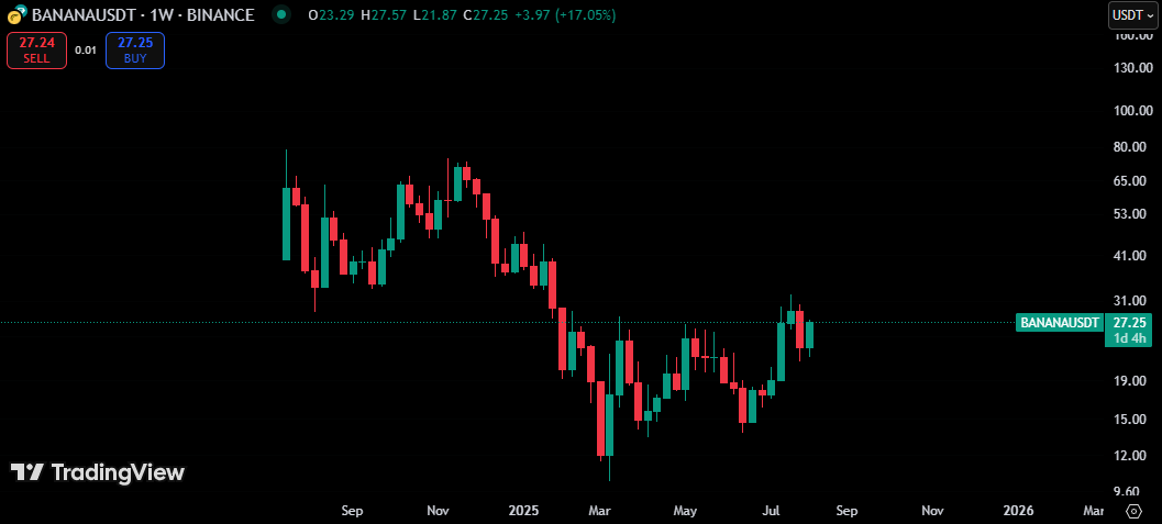 $BANANA looking like a bomb about to explode.