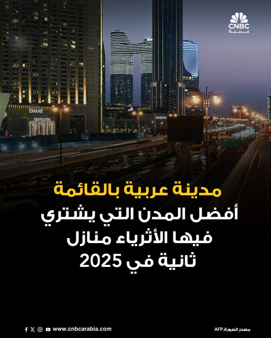 ميامي تتصدر قائمة المدن التي يشتري فيها الأثرياء منازل ثانية في عام 2025 في الولايات المتحدة الأميركية. خلف ميامي تأتي مُدن (نيويورك ولوس أنجلوس وسان فرانسيسكو ونابولي في فلوريدا وبوسطن وسان خوسيه). أما لجهة أفضل 10 مدن في هذا التصنيف، لكن خارج الولايات المتحدة تتصدر لندن، تليها كل من بكين وهونغ كونغ وسنغافورة وجنيف وميونج وميلانو وباريس وزيورخ. ثم يأتي الظهور العربي في القائمة -التي أعدتها شركة ألتراتا لتحليل الثروات- من خلال دبي ضمن أبرز المدن التي يشتري فيها الأثرياء منازل ثانية في 2025 #CNBC_عربية 