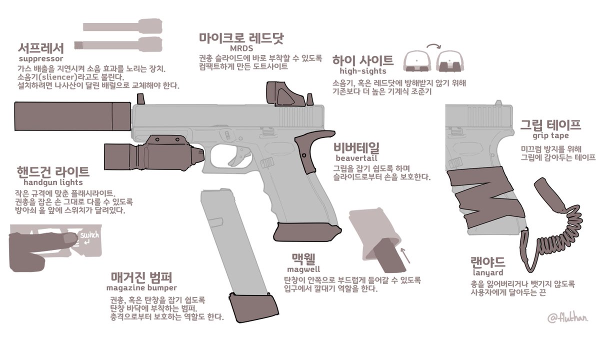 총꾸 좀 했다면 친근할 권총 악세서리 간단정리
#하루한컷_밀리터리