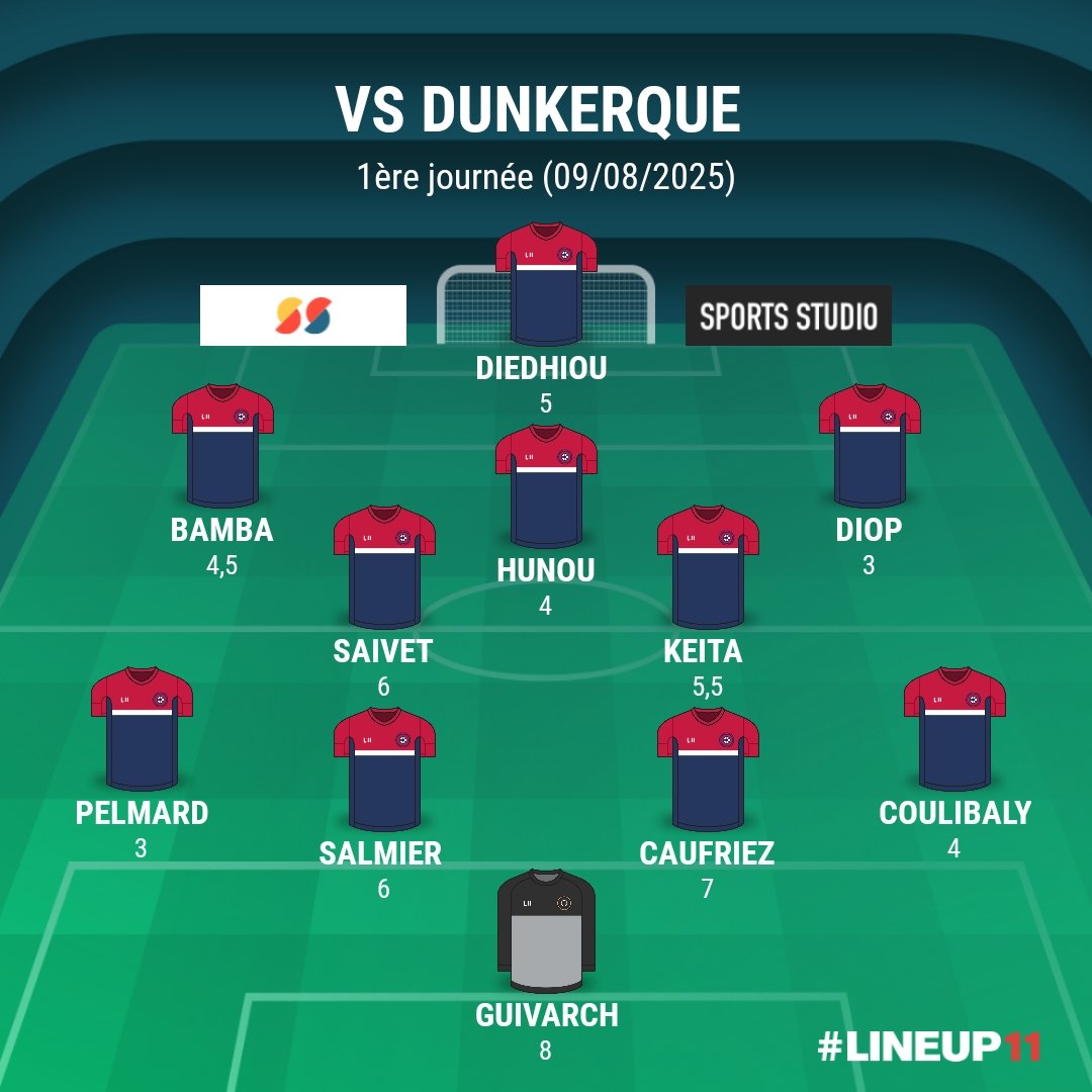 Nans_Atleti's tweet photo. #USLDCF63 
Mes notes:
Match très compliqué, défensivement comme offensivement.
Une DEF avec peu d'automatisme (ex: 1er but encaissé)
Et une ATT en manque de créativité et de prise de risque (6 tirs au tot)
2 buts sur "2 erreurs" adverses. La chance était de notre côté aujourd'hui https://t.co/rvNiqiBzGK