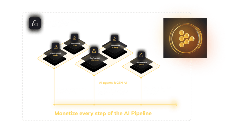 Spooky_mod's tweet photo. AI without privacy is just gossip with code 🤫💻
iExec keeps your data sealed 🔒, your model sharp 🤖, and your pockets heavy 💰
That’s the $RLC way
#AI #DePIN #Ethereum 

https://t.co/2zvjeJj15k https://t.co/OFSajqJq2N