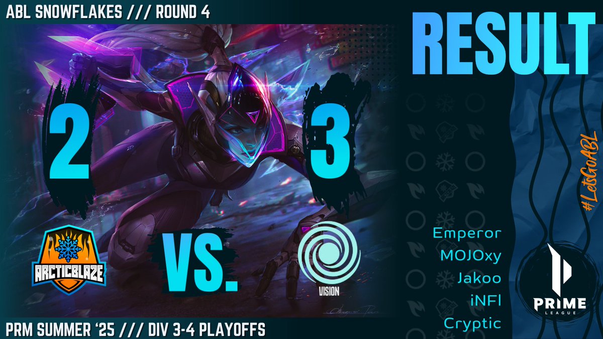 ArcticBlaze ❄️ (@teamarcticblaze) on Twitter photo ❄️ #PrimeLeague PLAYOFFS GAME 4️⃣ RESULT 😔
🔥 #ArcticBlaze Snowflakes has played an 2:3 against <a href="/MT1_Esports/">MT1 ESPORTS</a> Vision GG!
#LetsGoABL ❄️ #PrimeLeague PLAYOFFS GAME 4️⃣ RESULT 😔
🔥 #ArcticBlaze Snowflakes has played an 2:3 against <a href="/MT1_Esports/">MT1 ESPORTS</a> Vision GG!
#LetsGoABL