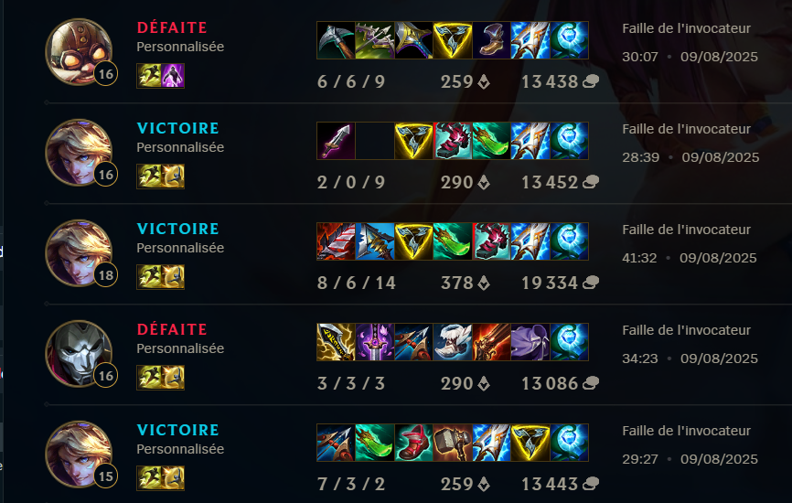 Qualifié day 4, 2ème du groupe avec 2 scrims avec un nouveau jg. Wp <a href="/MagicsS_/">Magics 🐝</a> le goat
