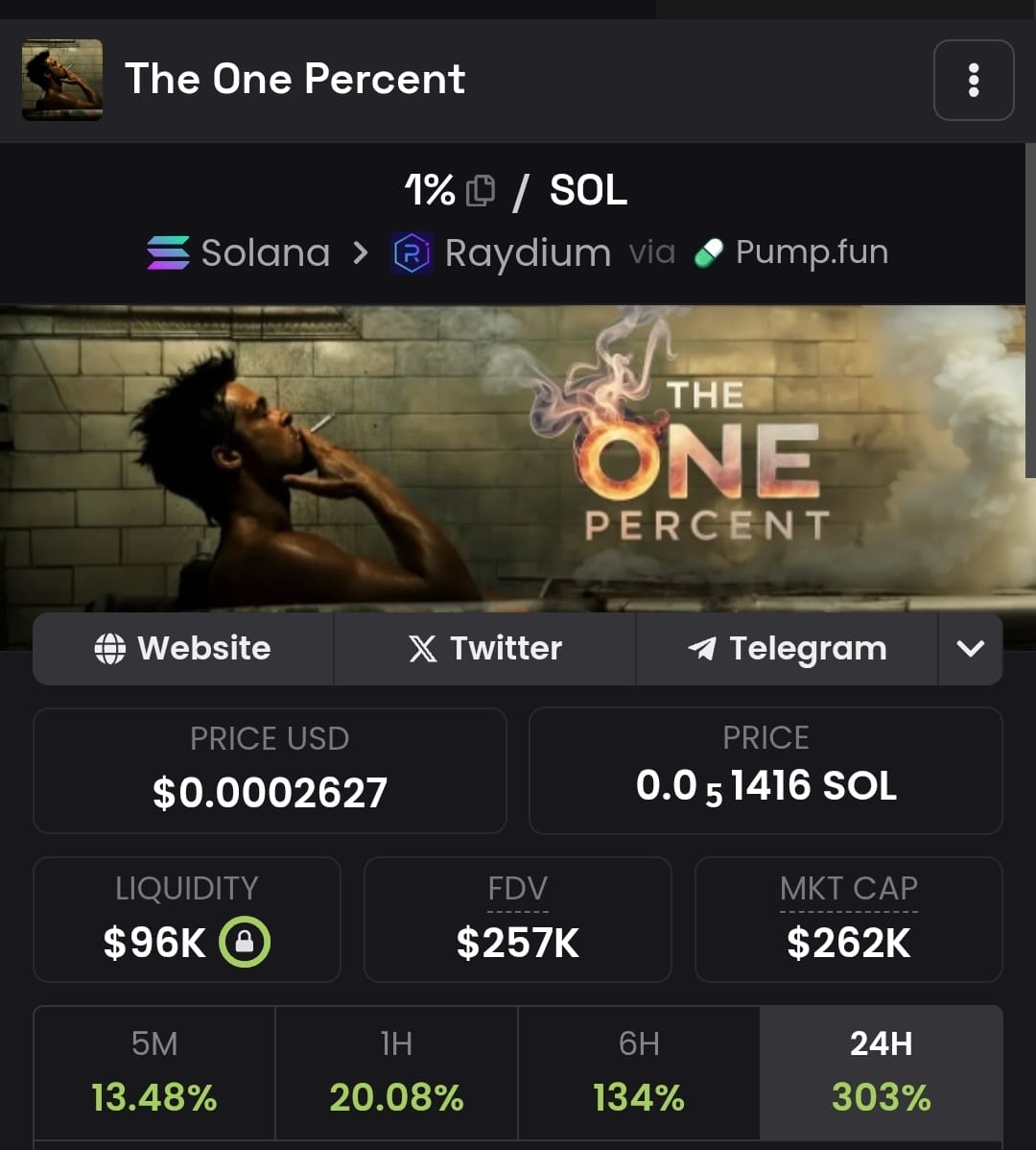 My_Goverment's tweet image. Hope everyone made profit from 1%  @1percentonsol 

I told you all to buy when I called it at $60k cap ..
x.com/My_Goverment/s…

I personally promised to push it till 10x and some you doubted it.

Went to over $340k 

Drop your screenshot testimonials of what you made..