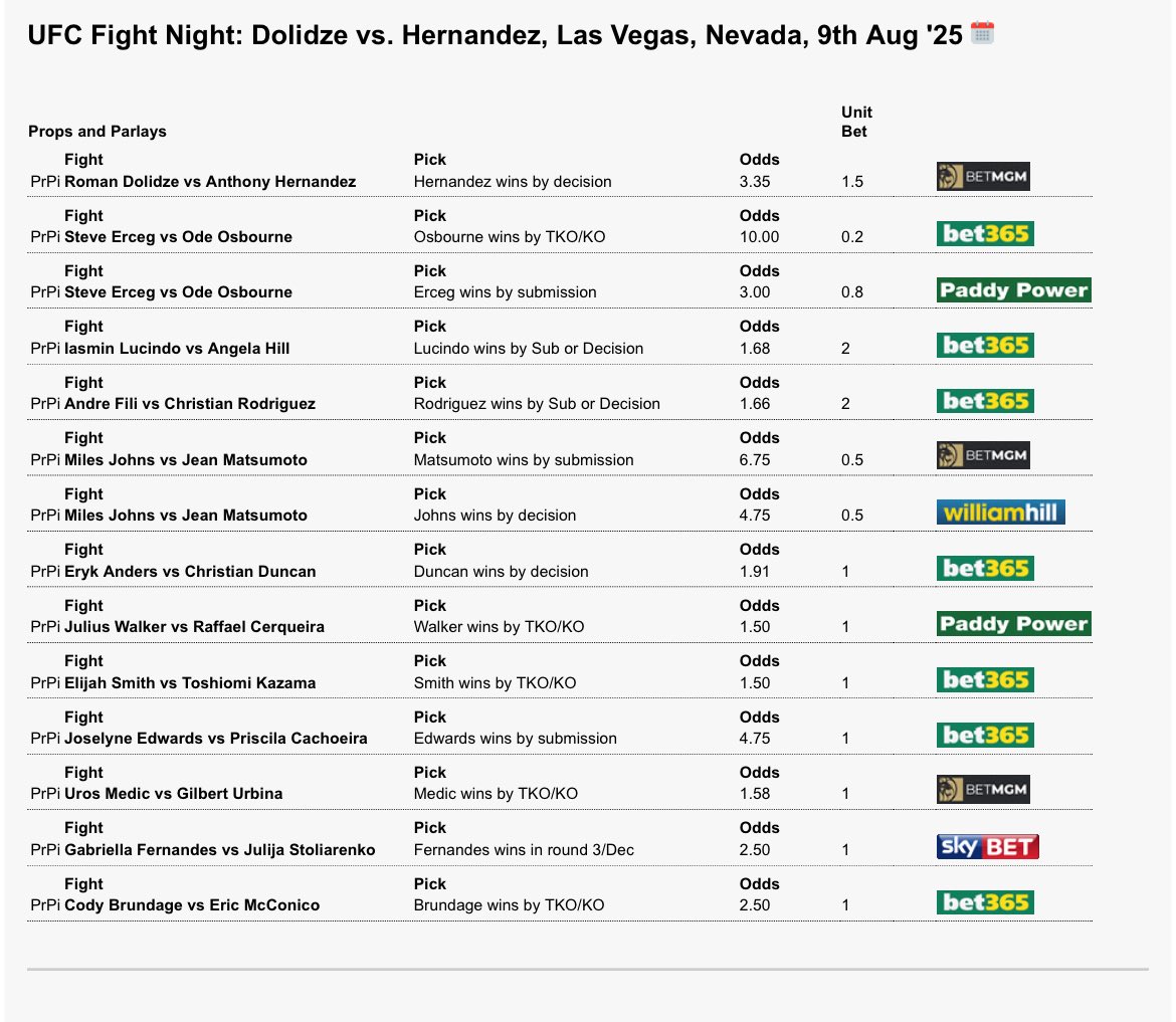 MMASupercomp's tweet photo. #UFCVegas109 https://t.co/EwczaEgPNr
