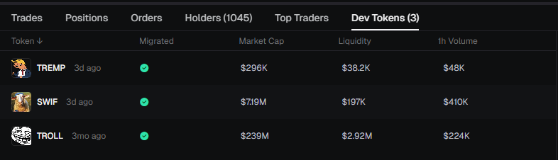 <a href="/TeTheGamer/">Te’ 𓃵</a> how bout we all hop on $tremp its looking primed and its one of the 3 $troll dev creations, and the community is working hard af  

Ca: DNSJN9CvQnBhNxqaGc9cTvJnoo3fZVky6uqKBMMUZTqA
