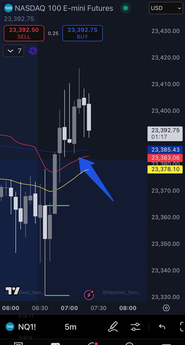 Easiest trading strategy. 

Wait until 10ET.

If above 200/5 200/1 VWAP.

Wait for price to pullback on the line and take long.

If below 200/5 200/1 VWAP. 

Wait for price to pullback on the line and go short.

Take your 10-20 point scale and let 25% run.

You don’t need a sweep