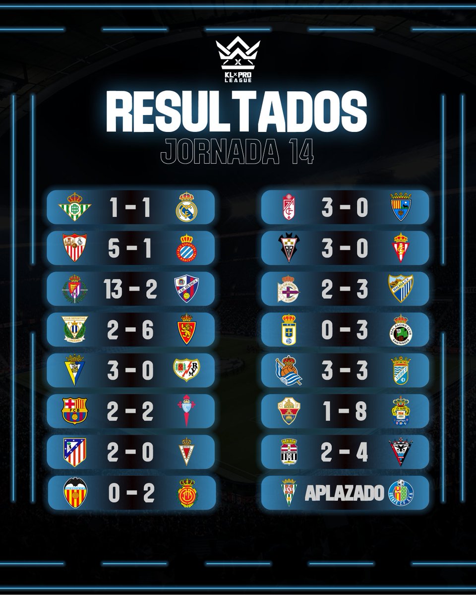 ☑️ Todos los Resultados de la Jornada 6 y Jornada 14.

#KLProLeague.