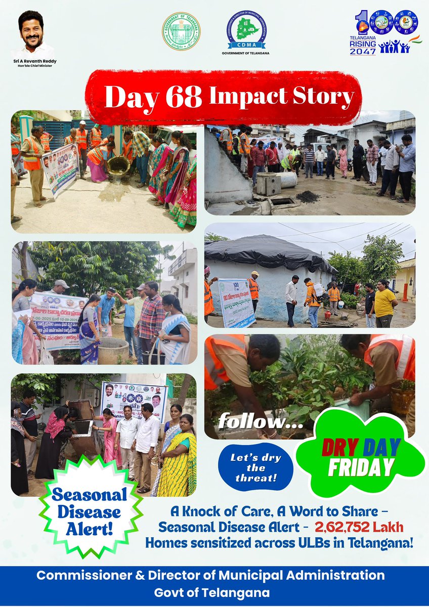 ULBs are stepping up!
🚨 2.62+ lakh homes sensitized on seasonal disease prevention.
Let’s dry the threat before it spreads #telanganarising2047 #HarGharTiranga #HarGharSwachhta #OkaMarpu_AbhivrudhikiMalupu