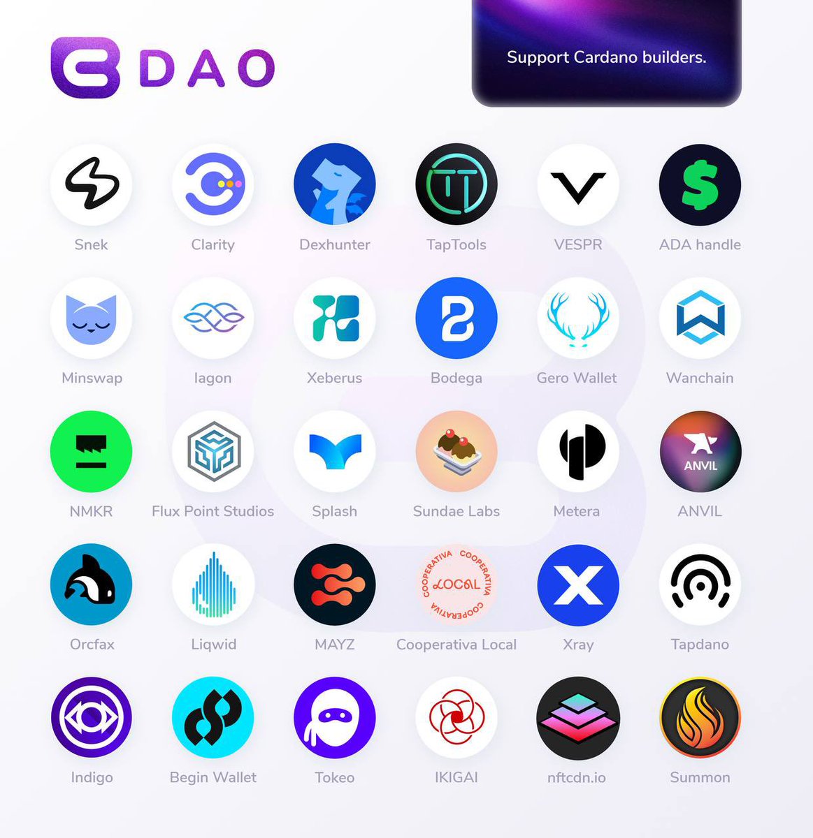 Orcfax oracle (@orcfax) on Twitter photo There are still some hold outs. It’s time to vote YES for the <a href="/builder__dao/">Cardano Builder DAO</a> 🗳️
If you’re a DRep <a href="/RareEvo/">Rare Evo: A Blockchain Event</a> and haven’t voted, engage our members— many have booths
gov.tools/governance_act… There are still some hold outs. It’s time to vote YES for the <a href="/builder__dao/">Cardano Builder DAO</a> 🗳️
If you’re a DRep <a href="/RareEvo/">Rare Evo: A Blockchain Event</a> and haven’t voted, engage our members— many have booths
gov.tools/governance_act…