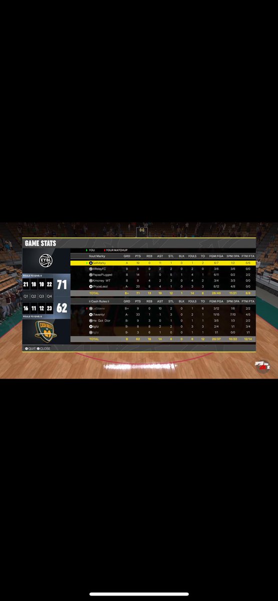 Kmoney (@kmoneygv) on Twitter photo GGS to these teams as the Am avengers sweep thru pro <a href="/KOTC_2K/">King Of The Court 2k</a> last night #CantBeatEmJoinEm
PG: <a href="/SellMarky/">SellMarky</a> π¦
SG: relay βΉπ»ββοΈ
SF: <a href="/Papas_Plugged/">PapasPlugged</a> π
PF: <a href="/KmoneyGV/">Kmoney</a> π₯Ά
C: <a href="/SorrowOfPryce/">Pryceless</a> π¦
<a href="/NDProAmPage_/">π©ππππΈππΎππ π«ππππ</a>
<a href="/BALLHOG2K/">BALLHOG ππ</a>
<a href="/DPOYUniversity/">π°The Universityπ°</a> GGS to these teams as the Am avengers sweep thru pro <a href="/KOTC_2K/">King Of The Court 2k</a> last night #CantBeatEmJoinEm
PG: <a href="/SellMarky/">SellMarky</a> π¦
SG: relay βΉπ»ββοΈ
SF: <a href="/Papas_Plugged/">PapasPlugged</a> π
PF: <a href="/KmoneyGV/">Kmoney</a> π₯Ά
C: <a href="/SorrowOfPryce/">Pryceless</a> π¦
<a href="/NDProAmPage_/">π©ππππΈππΎππ π«ππππ</a>
<a href="/BALLHOG2K/">BALLHOG ππ</a>
<a href="/DPOYUniversity/">π°The Universityπ°</a>