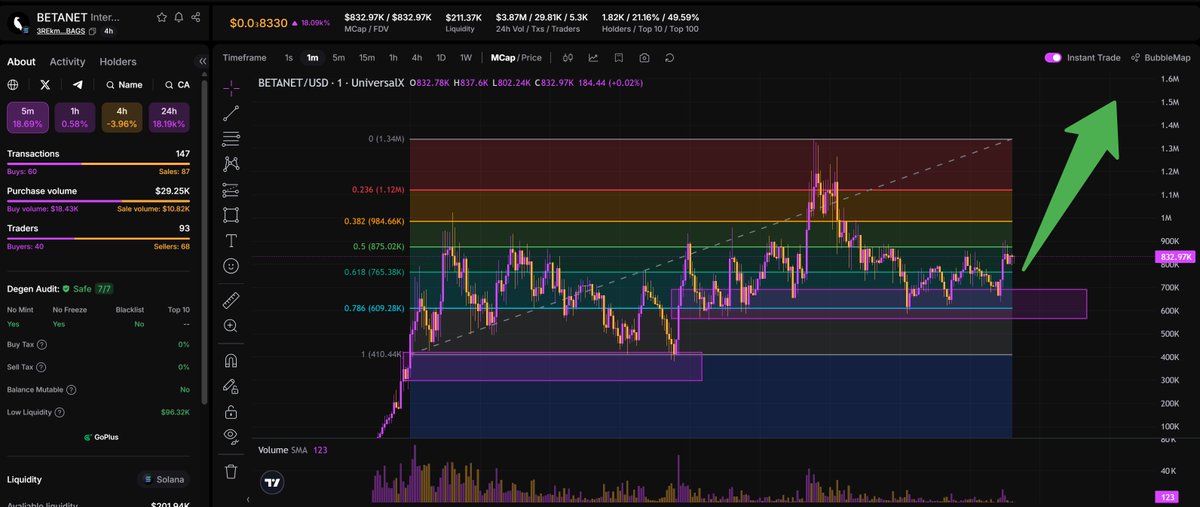 MickeyCoin_'s tweet photo. #BETANET
Next target : 2M MC
“Internet 2” narrative is pure OG: free, uncensored, privacy-focused — something everyone wants and needs.
RavenDevTeam is building seriously, currently in fundraising = still super early
Do you want to watch the chart fly or stand on the sidelines regretting it?😏
REkm7R5HxCjAnNSMR8ktuv8Ghub71RxZzfWfWheBAGS
DYOR but SEND IT !!
Webtrade: https://t.co/RvPYbH01DR
#Solana #Ethereum