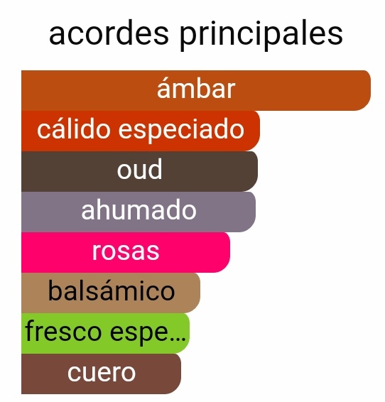 Jean lowe noir es una fragancia particular y con mucha presencia... no apta para todo el mundo, solo para quien no quiera pasar desapercibido. Inspirado en ombre nomade de Louis Vuitton, mezcla lo fresco de las rosas con la oscuridad del ambar.
Conseguilo a tan solo 30usd