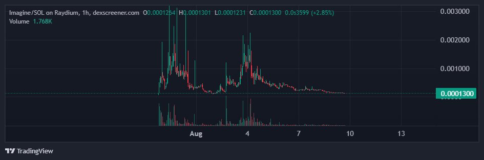 omarkom's tweet photo. good evening 
The accumulation phase is here! Weak hands are out, strong hands are loading.  Don’t miss the entry before the next pump — this is where fortunes are made. #Crypto #BuyTheDip 
.....trust the process https://t.co/TBGyrkPGj6