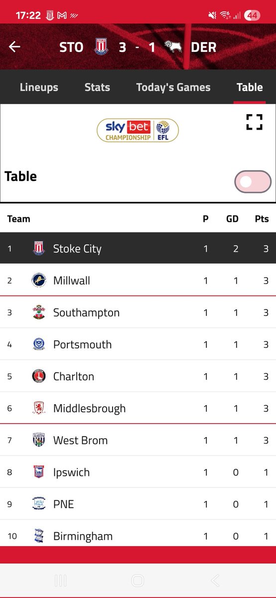 I can't breathe at these heady altitudes. Can we stop the season now? #SCFC <a href="/stokecity/">Stoke City FC</a>