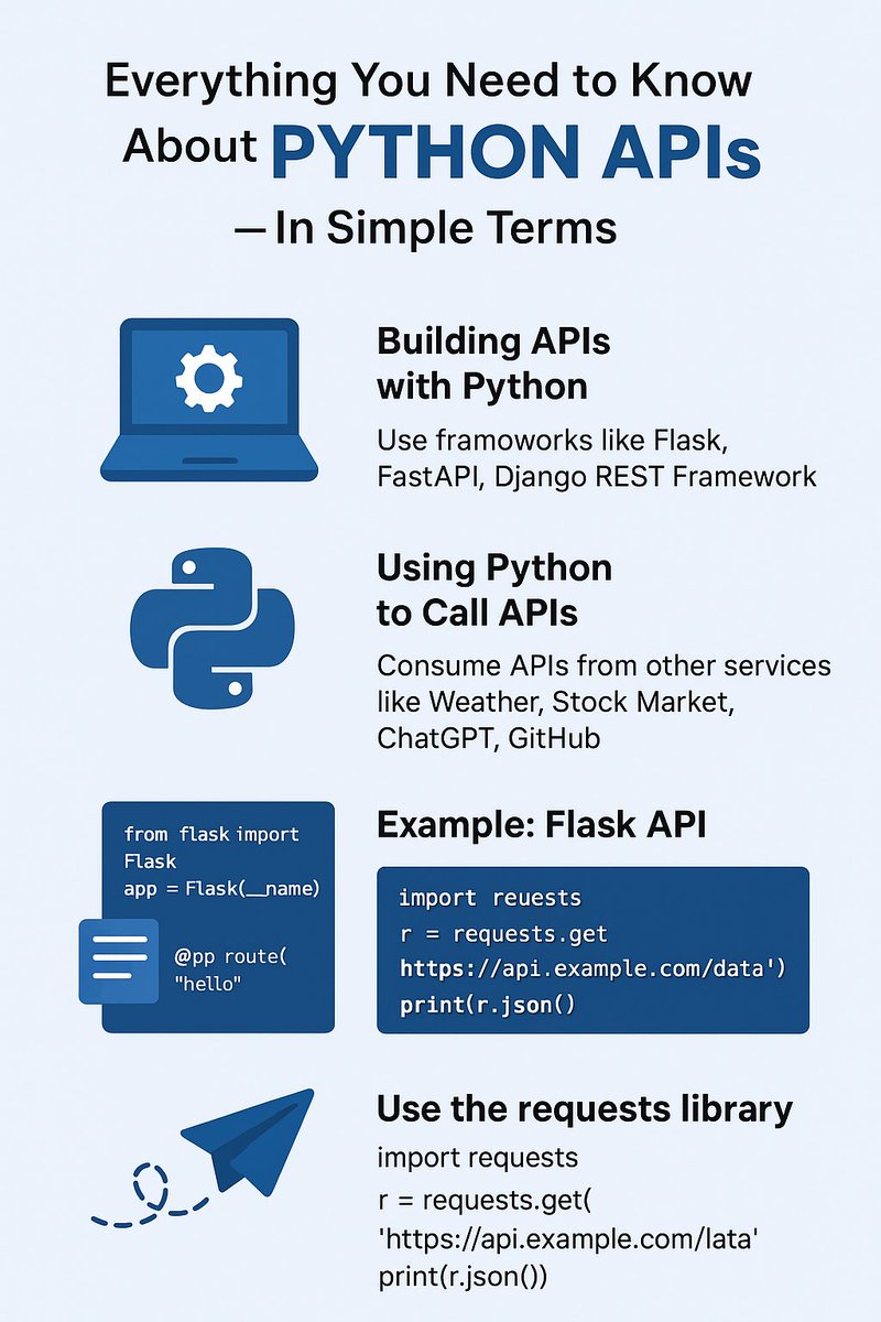 mqaisarazeem's tweet image. 🧵Thread: Everything You Need to Know About Python APIs — In Simple Terms

What is a Python API?
It can mean two things:

1. An API built using Python
2. Using Python to consume (call) APIs
Let&apos;s break down both. 👇
#Python
#PythonAPI