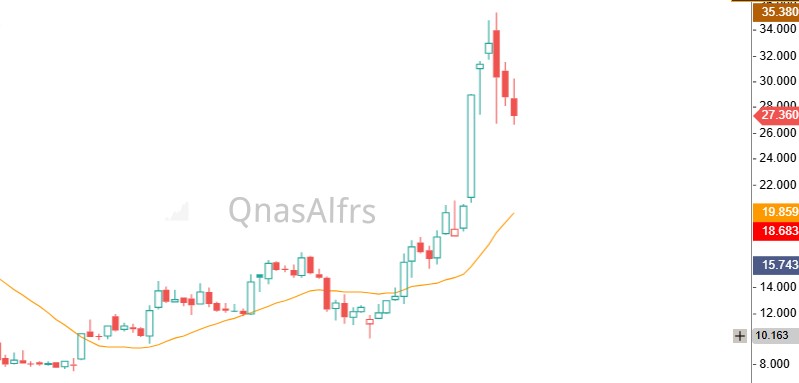 سهم #سينومي_ريتيل 
🔸️بداية المتابعه قيعان 10.18
🔸️حقق مع الصبر والقراءه الصائبه بعد
توفيق الله عز وجل249% ربح
🔸️فاصل اسبوعي والمتوقع له إستراحه مؤقته وتهدئة ، منطقه عرضيه لإغلاق الفجوات