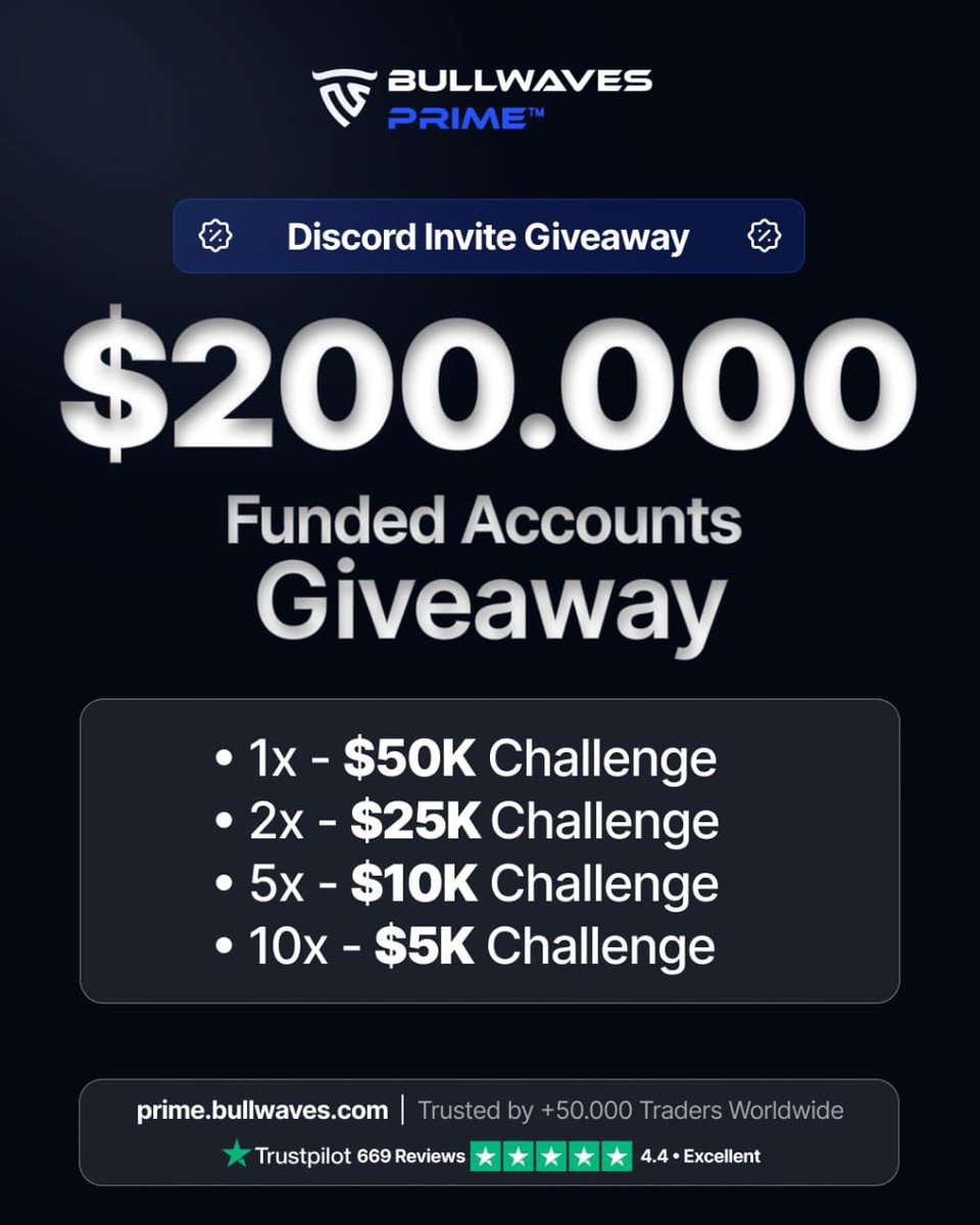 Isabelloisa1's tweet photo. BullWavesPrime Invite Contest with up to $200,000 in Giveaways

Follow 
@bullwavesprime
@Isabelloisa1 
@fundedchemist

Repost &amp; tag 5 trader 
 Join Discord: https://t.co/6SfT3Pi7Gw
📩 $50k &amp; $25k for those with most discord invites

🎯 Complete all steps to be eligible! https://t.co/a9wHCFB8fT