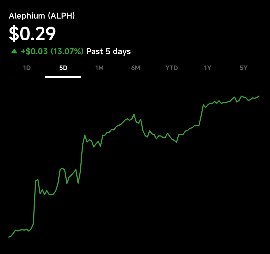 David (ℵ) (@alphvibes) on Twitter photo If you’re seeing what I’m seeing… 👀
$ALPH chart looking like pre-takeoff turbulence.
Next stop: altitude unknown ✈️ If you’re seeing what I’m seeing… 👀
$ALPH chart looking like pre-takeoff turbulence.
Next stop: altitude unknown ✈️
