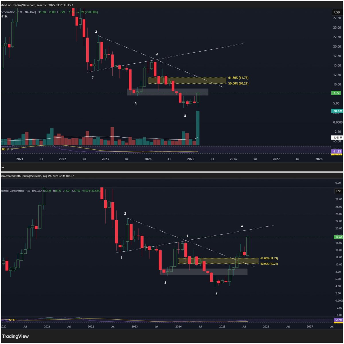 SAUD_RO_83's tweet image. #OPRX