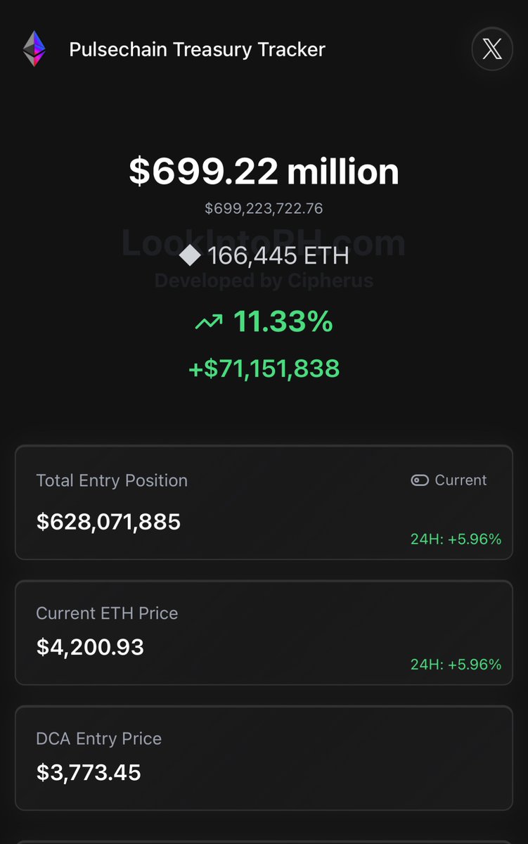 🤖 Beep Bop 🤖

✨ PulseChain is probably gonna feel something pretty special soon lol.

I PREDICT!

NFA or advice of any sort. DYOR!

| $HEX |