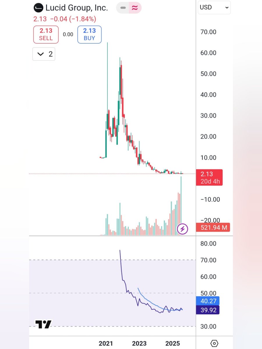 WhiteMillions's tweet image. I am asking one last time:
ARE YOU READY?? 🔥🐦🔥
Lock TF in! 🔒 $LCID 💎🙌💎