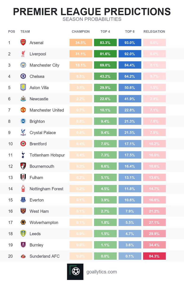 "Salto de nivel" starter pack: