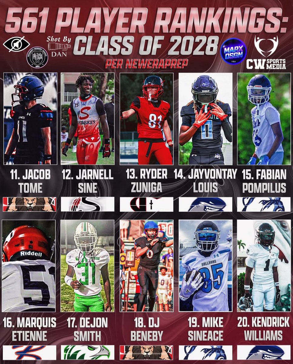 Fabian pompilus (@fabianpompilus_) on Twitter photo I am extremely blessed and grateful to be included on the top 20 class of 2028 players rankings <a href="/BulldogFB561/">DJGHS Football</a> <a href="/Blak__Thor/">Blak_Thor</a> <a href="/BallCoach5325/">Brandon Walker</a> <a href="/CoachMarciante1/">Coach Tommy Marciante</a> <a href="/EraPrep/">New Era Prep</a> <a href="/PrepRedzoneFL/">Prep Redzone Florida</a> <a href="/NEP_Proscia/">Christian “White Noise” Proscia</a> <a href="/najitobias/">Naji Tobias</a> <a href="/JerryRecruiting/">Rising Stars</a> #allglorytogod I am extremely blessed and grateful to be included on the top 20 class of 2028 players rankings <a href="/BulldogFB561/">DJGHS Football</a> <a href="/Blak__Thor/">Blak_Thor</a> <a href="/BallCoach5325/">Brandon Walker</a> <a href="/CoachMarciante1/">Coach Tommy Marciante</a> <a href="/EraPrep/">New Era Prep</a> <a href="/PrepRedzoneFL/">Prep Redzone Florida</a> <a href="/NEP_Proscia/">Christian “White Noise” Proscia</a> <a href="/najitobias/">Naji Tobias</a> <a href="/JerryRecruiting/">Rising Stars</a> #allglorytogod