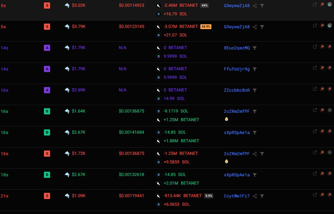 gamblersmistake's tweet photo. I’ve analyzed the #BETANET dev actions and big holders revealing whos behind this coin’s pump and whether it’s controlled by a group
i’ve outlined the coin’s future based on this Full details are in my Alpha https://t.co/C2X7rJtTy0
3REkm7R5HxCjAnNSMR8ktuv8Ghub71RxZzfWfWheBAGS https://t.co/Hrw4hQxjeM