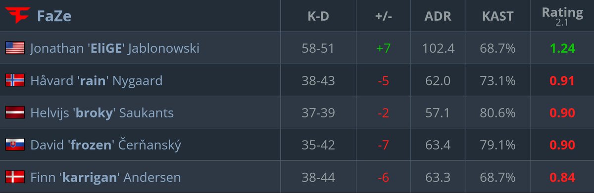 statsmeister (@statsmeister1) on Twitter photo 